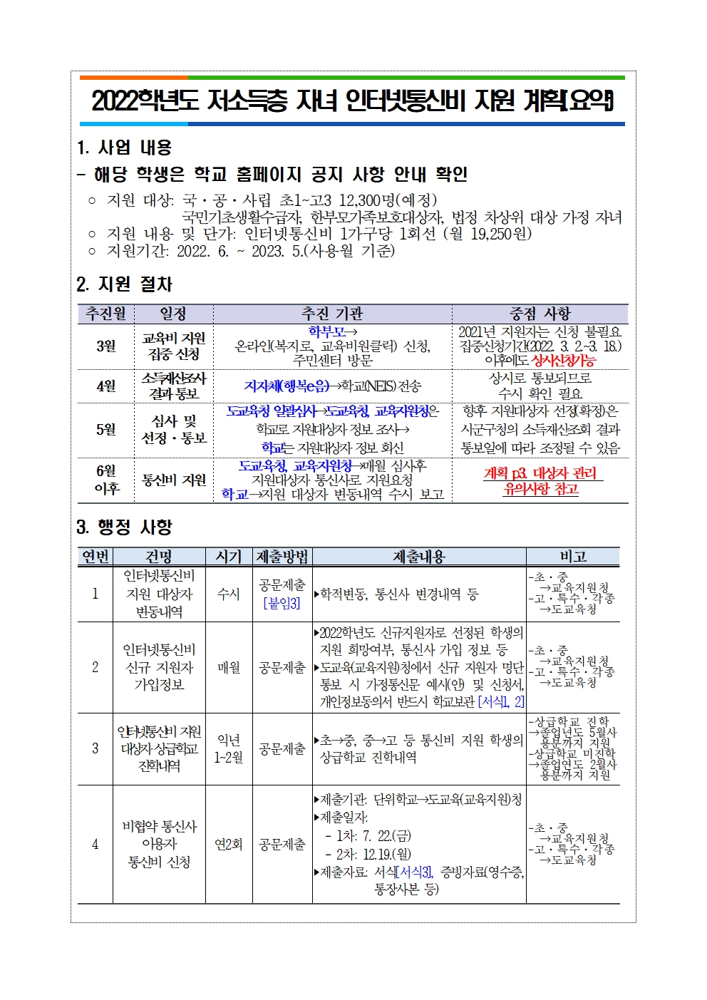 경상남도교육청 교육복지과_1. 2022년도 저소득층 자녀 인터넷통신비 지원 계획(요약)001.jpg