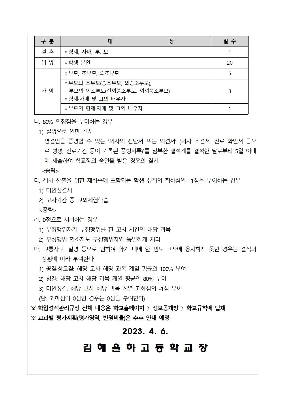 가정통신문(학업성적관리규정 안내)002.jpg