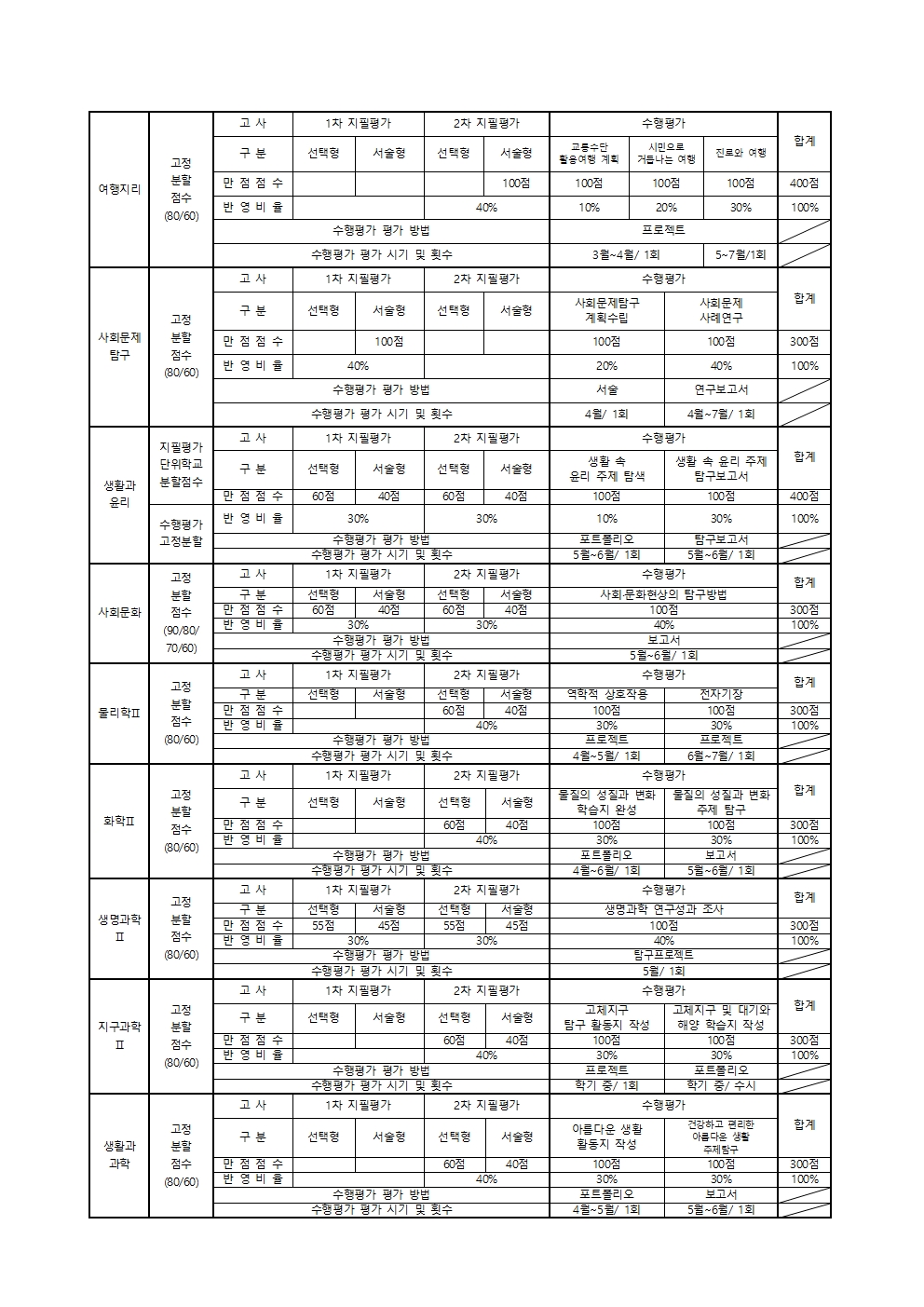 가정통신문(2023학년도 1학기 평가 계획 안내)007.jpg