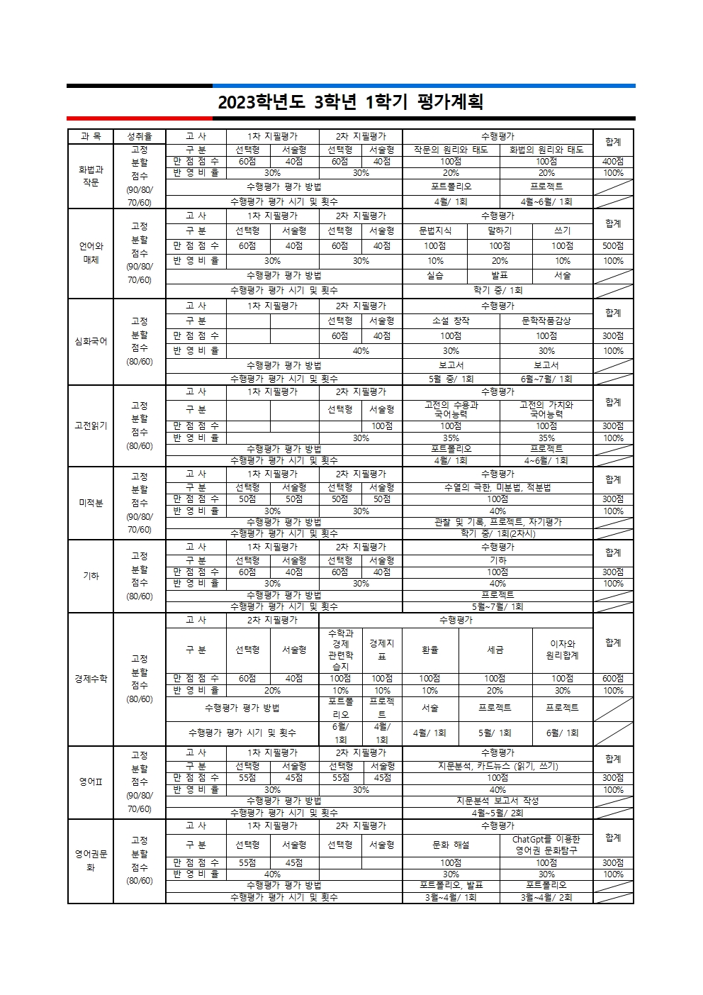 가정통신문(2023학년도 1학기 평가 계획 안내)006.jpg