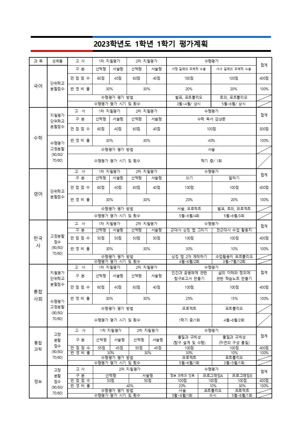 가정통신문(2023학년도 1학기 평가 계획 안내)-2차고사002.jpg