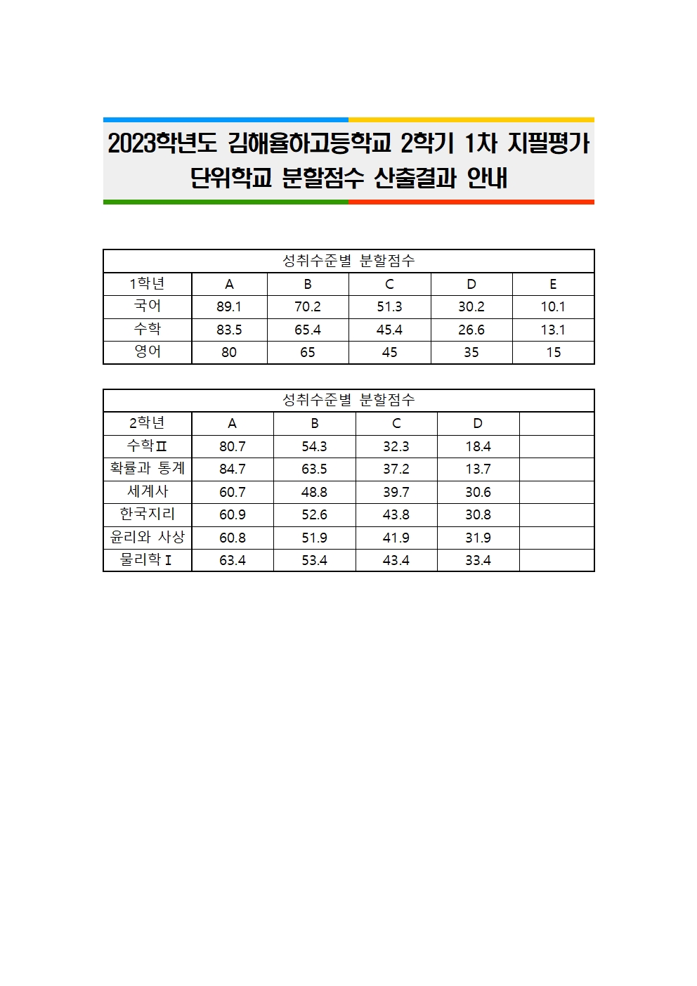 2023. 2학기 1차 지필평가 단위학교분할점수 산출결과001.jpg