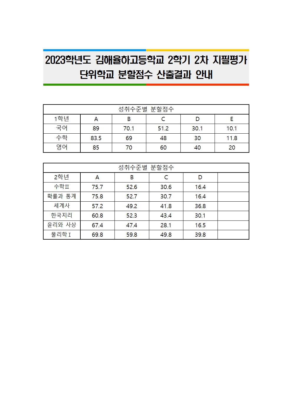 2023. 2학기 2차 지필평가 단위학교분할점수 산출결과001.jpg